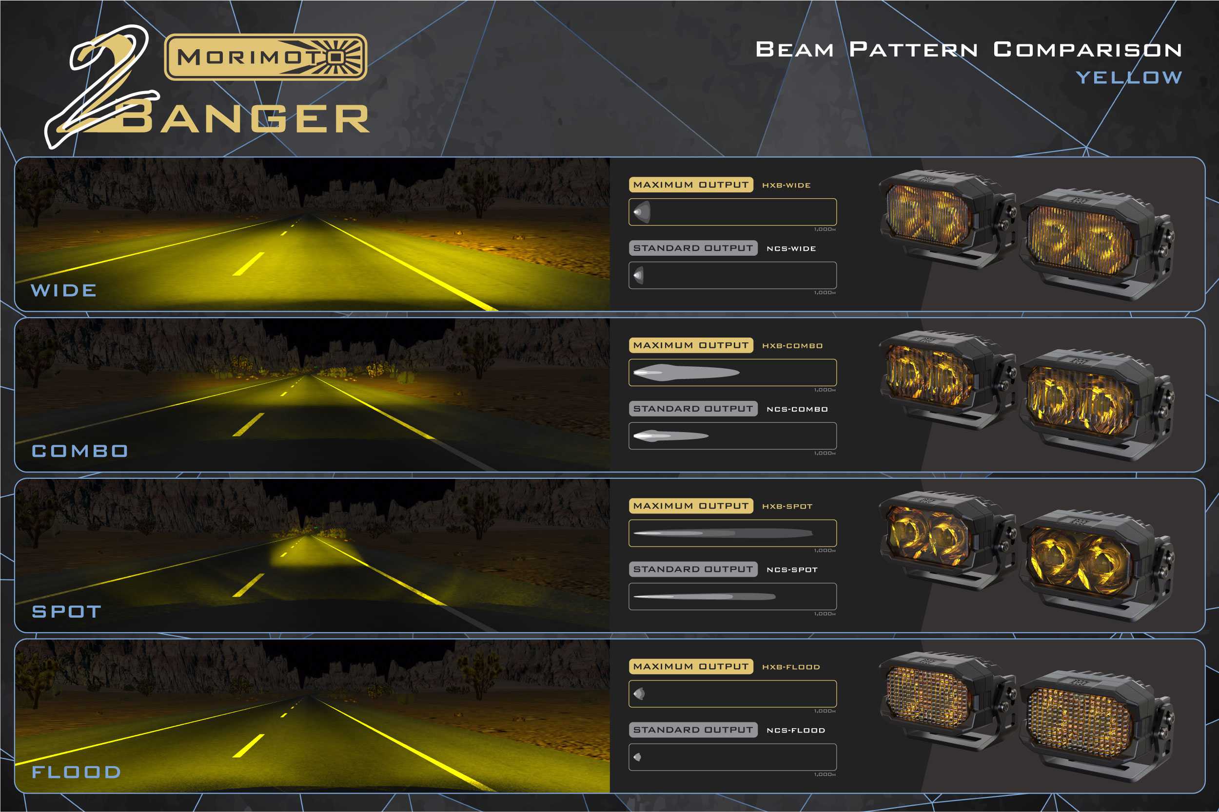 Morimoto 2Banger Ditch Light Kit: 14-21 Tundra (NCS White Flood Beam) - product image 7
