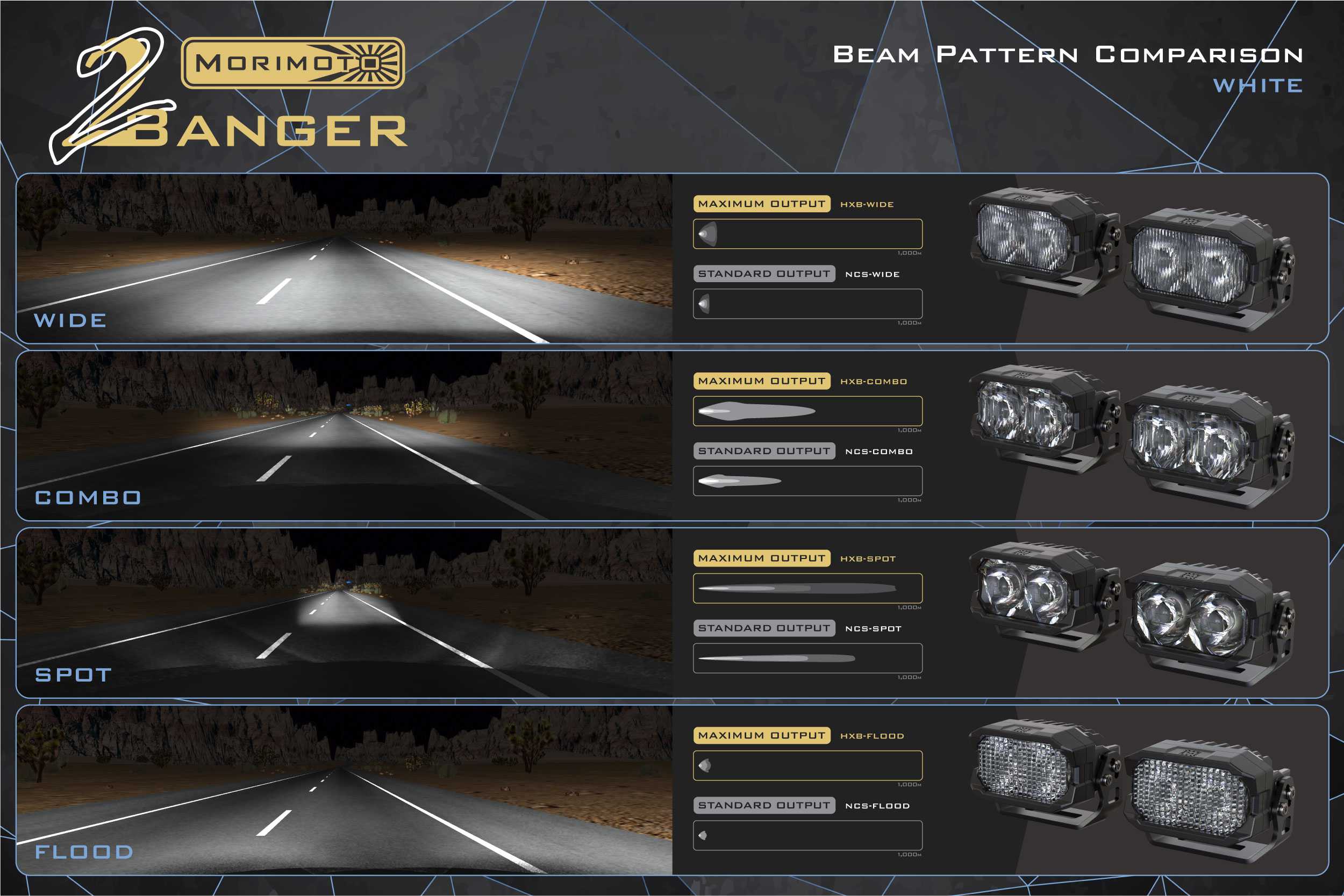 Morimoto 2Banger Ditch Light Kit: 14-24 4Runner (NCS Yellow Spot Beam) - product image 6