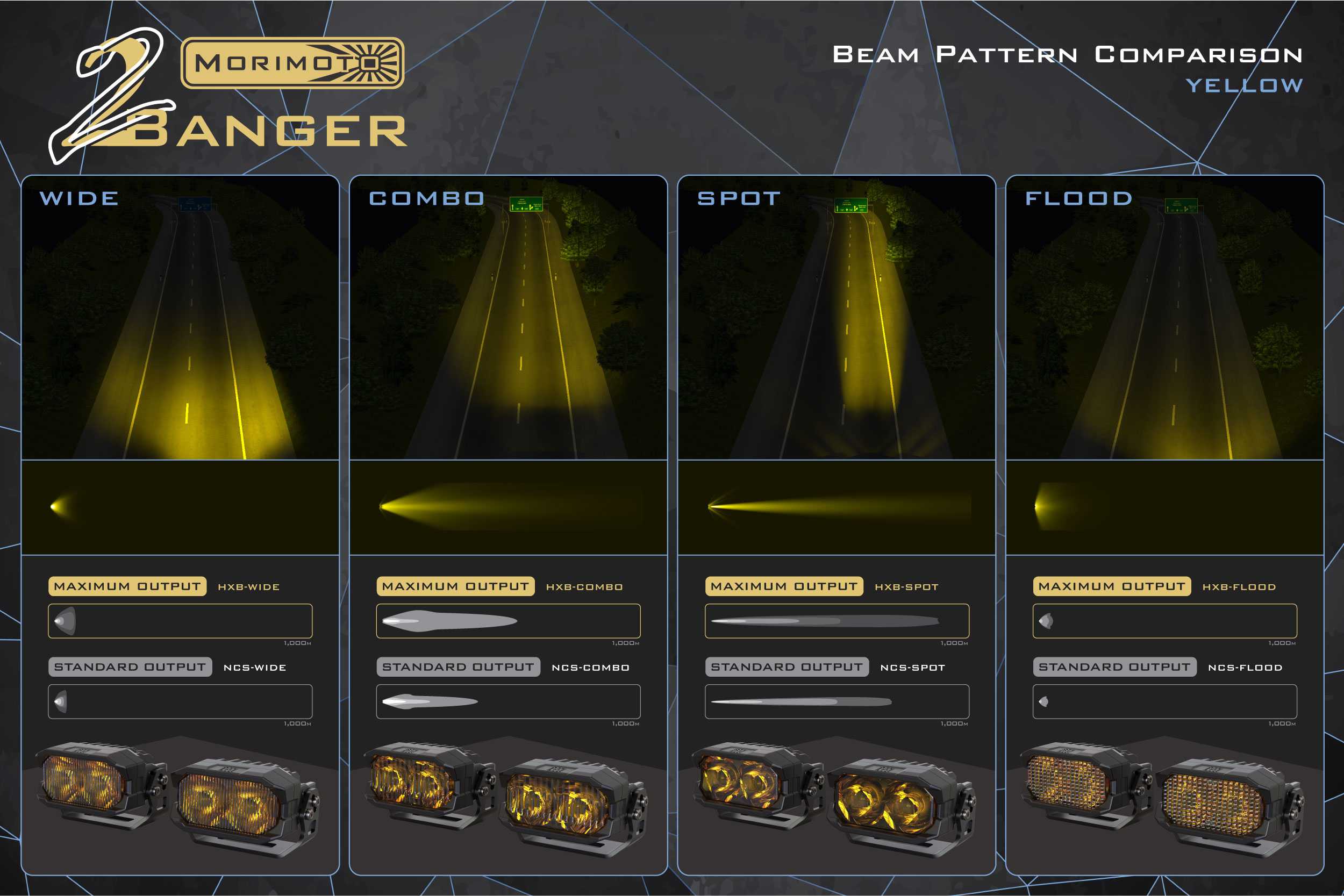 Morimoto 2Banger Ditch Light Kit: 05-15 Tacoma (HXB Yellow SAE Wide Beam) - product image 10