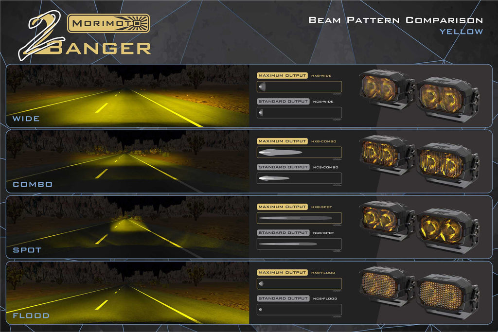 Morimoto 2Banger Ditch Light Kit: 07-13 Tundra (NCS White Combo Beam) - product image 7