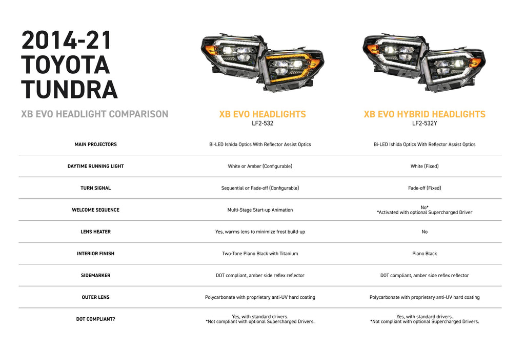XB Evo Hybrid Headlights: 14-21 Toyota Tundra (Set) - product image 5