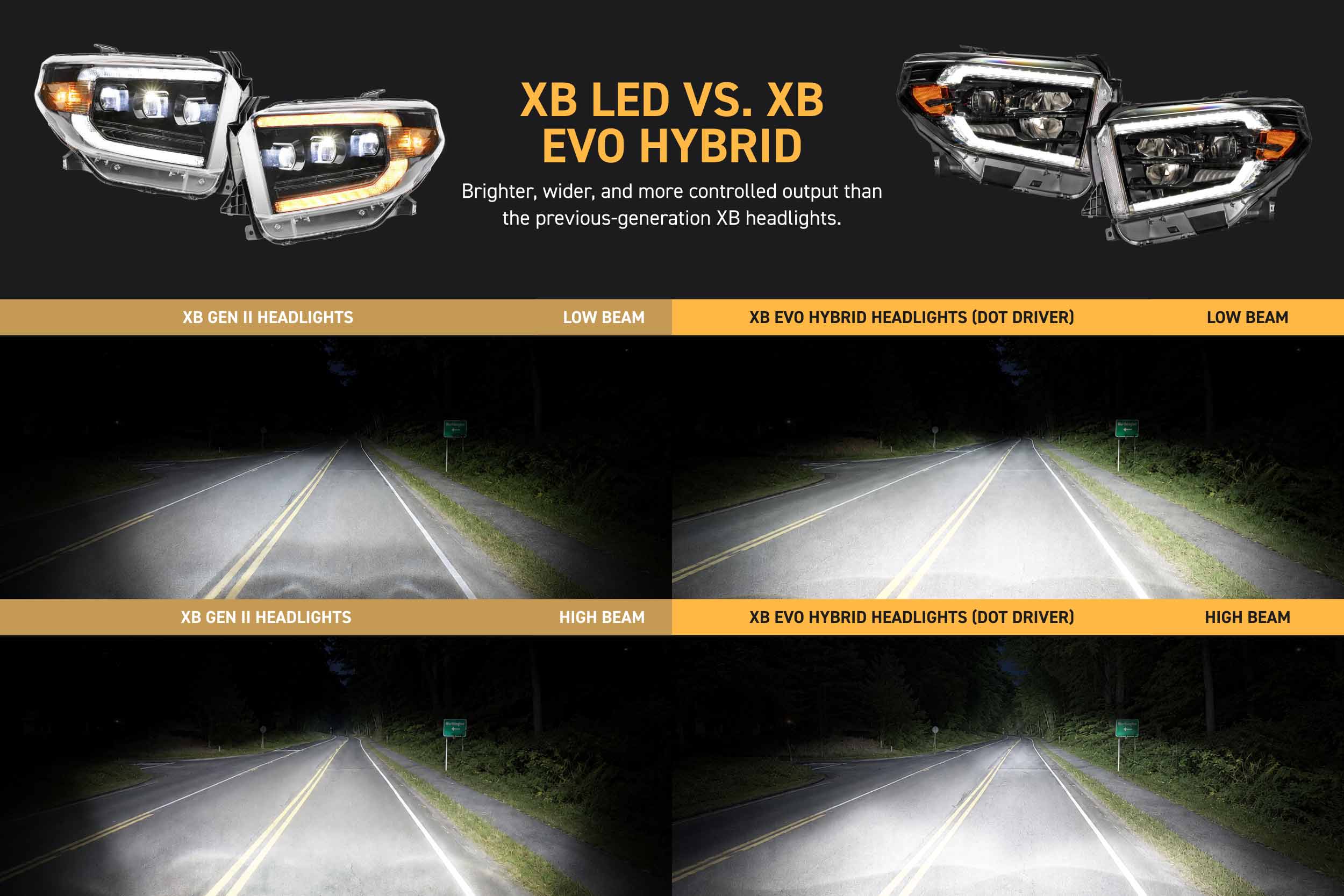 XB Evo Hybrid Headlights: 14-21 Toyota Tundra (Set) - product image 6