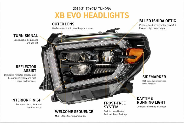 14-21 Toyota Tundra Morimoto XB Evo LED Headlights - LF2-532