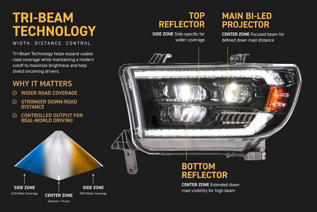 XB Evo Hybrid Headlights: 07-13 Tundra / 08-17 Sequoia (Set) - product image 7