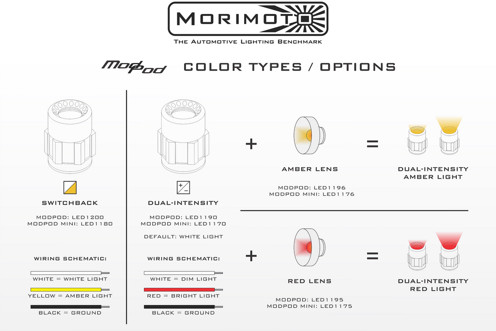 ModPod Mini: Dual-Intensity - product image 12