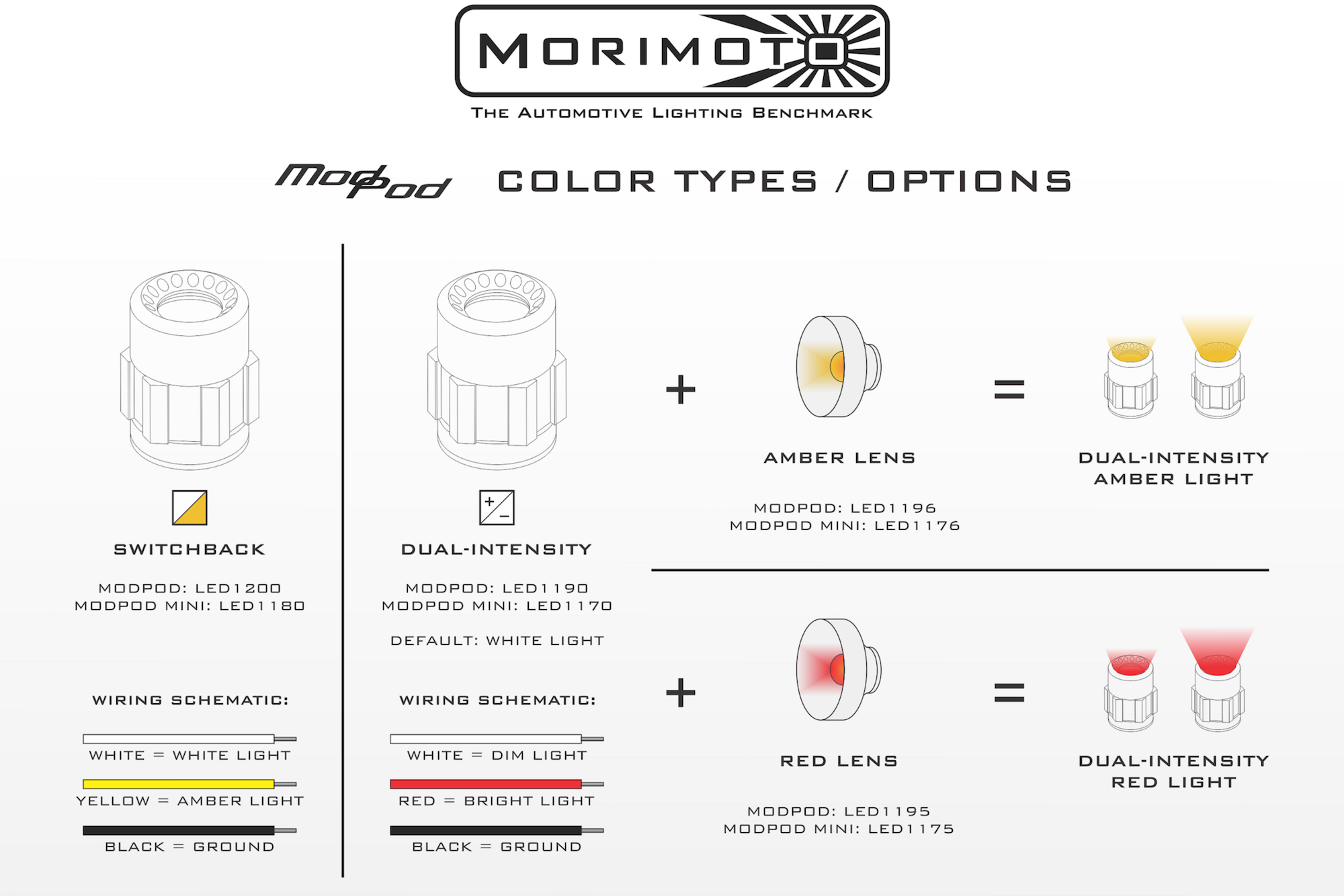 ModPod Mini: Dual-Intensity - product image 12