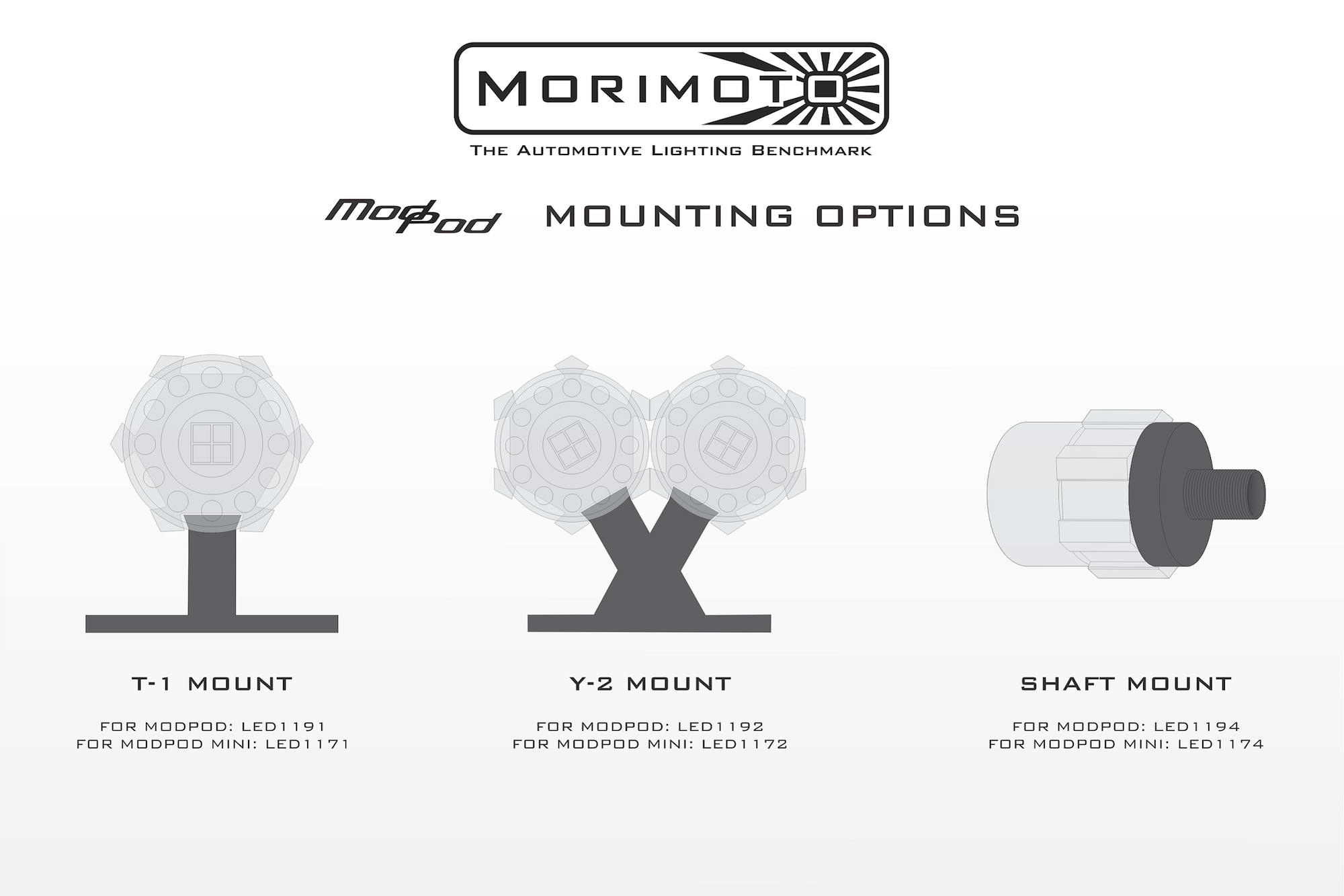 ModPod Mini: Dual-Intensity - product image 14