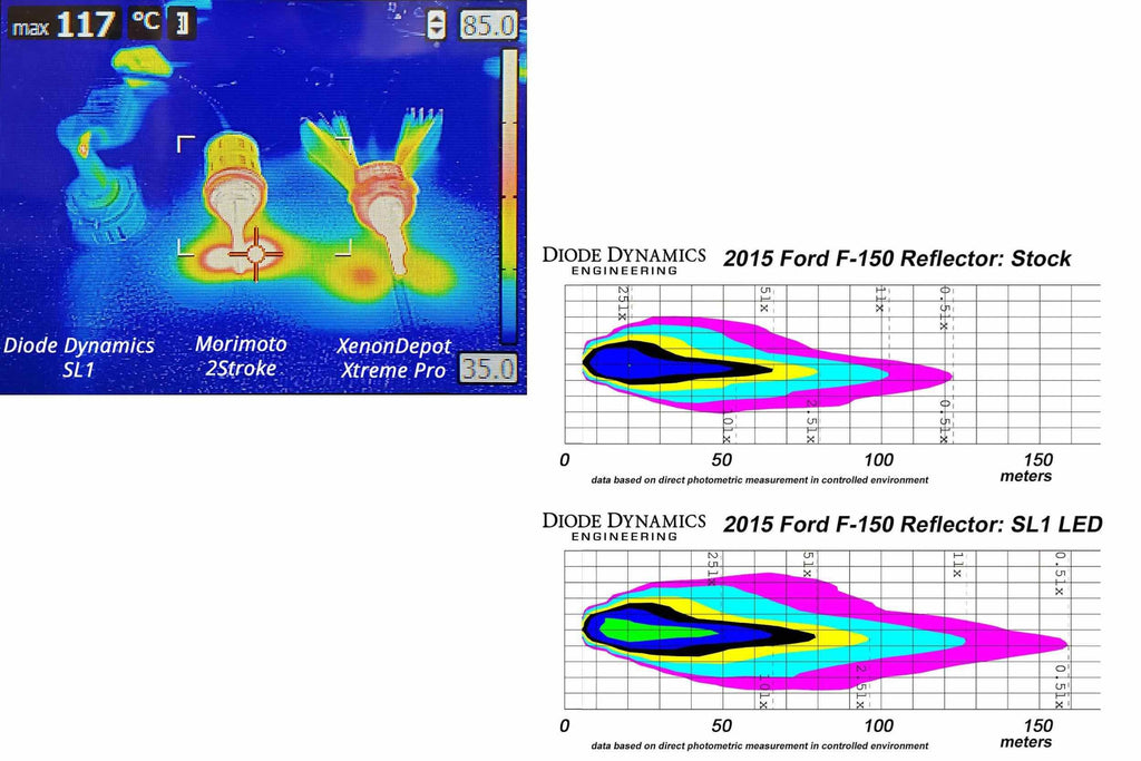 DD SLF LED Fog Light Bulbs: (Set / Cool White / H10) - product image 4