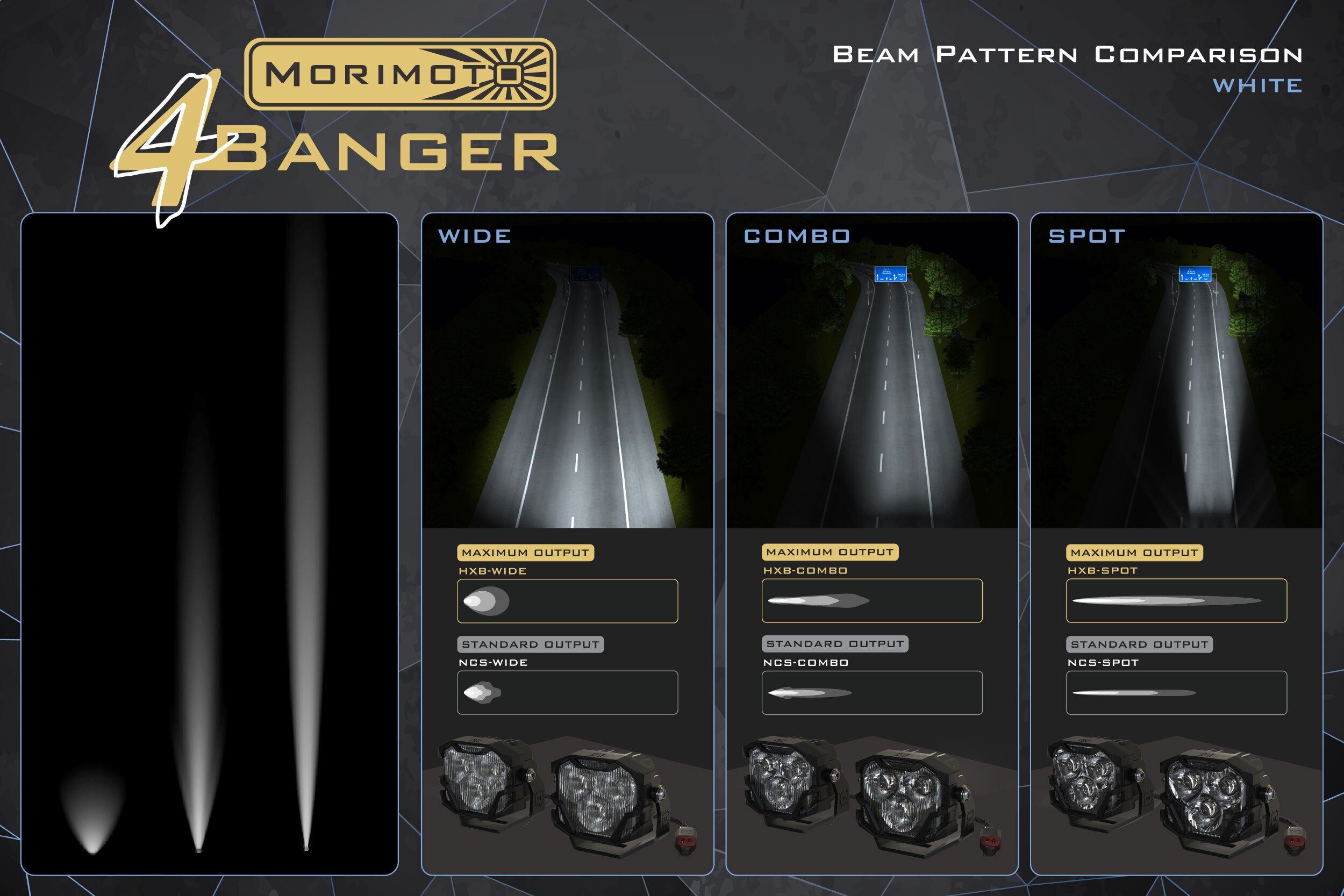 4Banger Fog Lights: Type T (HXB White Combo Beam) - product image 10