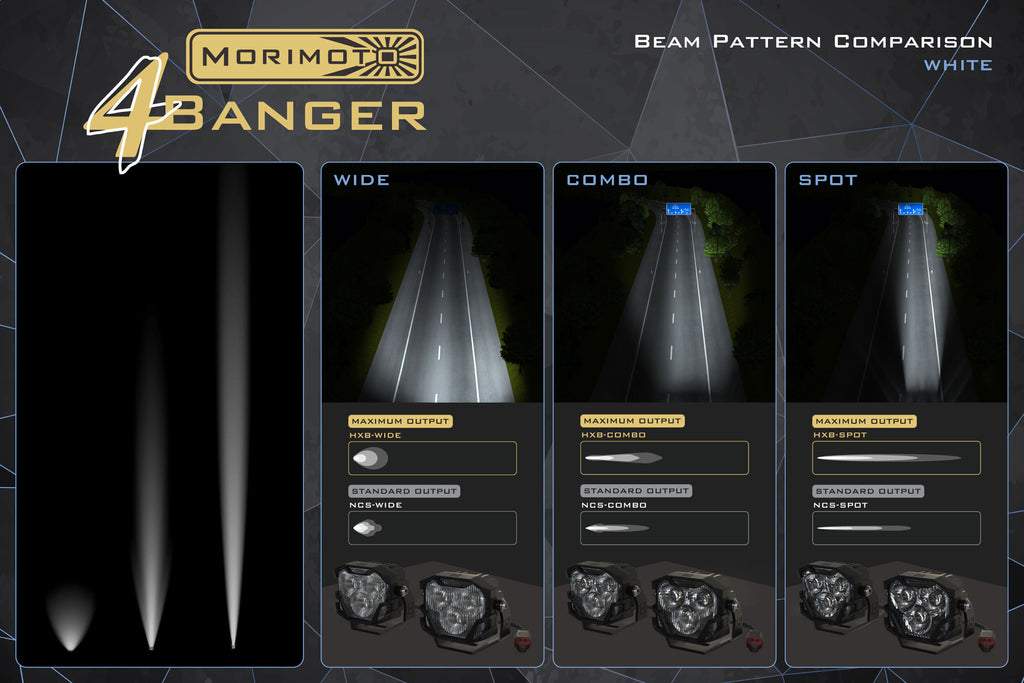 4Banger Fog Lights: Type T2 (HXB White Spot Beam) - product image 7