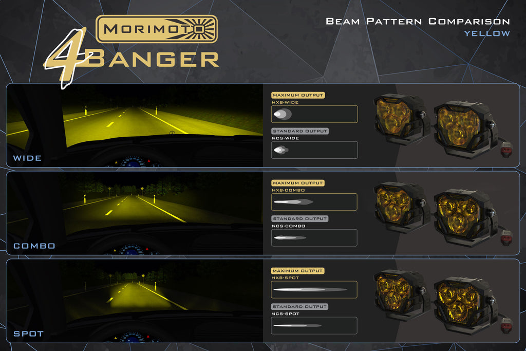 4Banger Fog Lights: Type T2 (HXB Yellow SAE Wide Beam) - product image 6