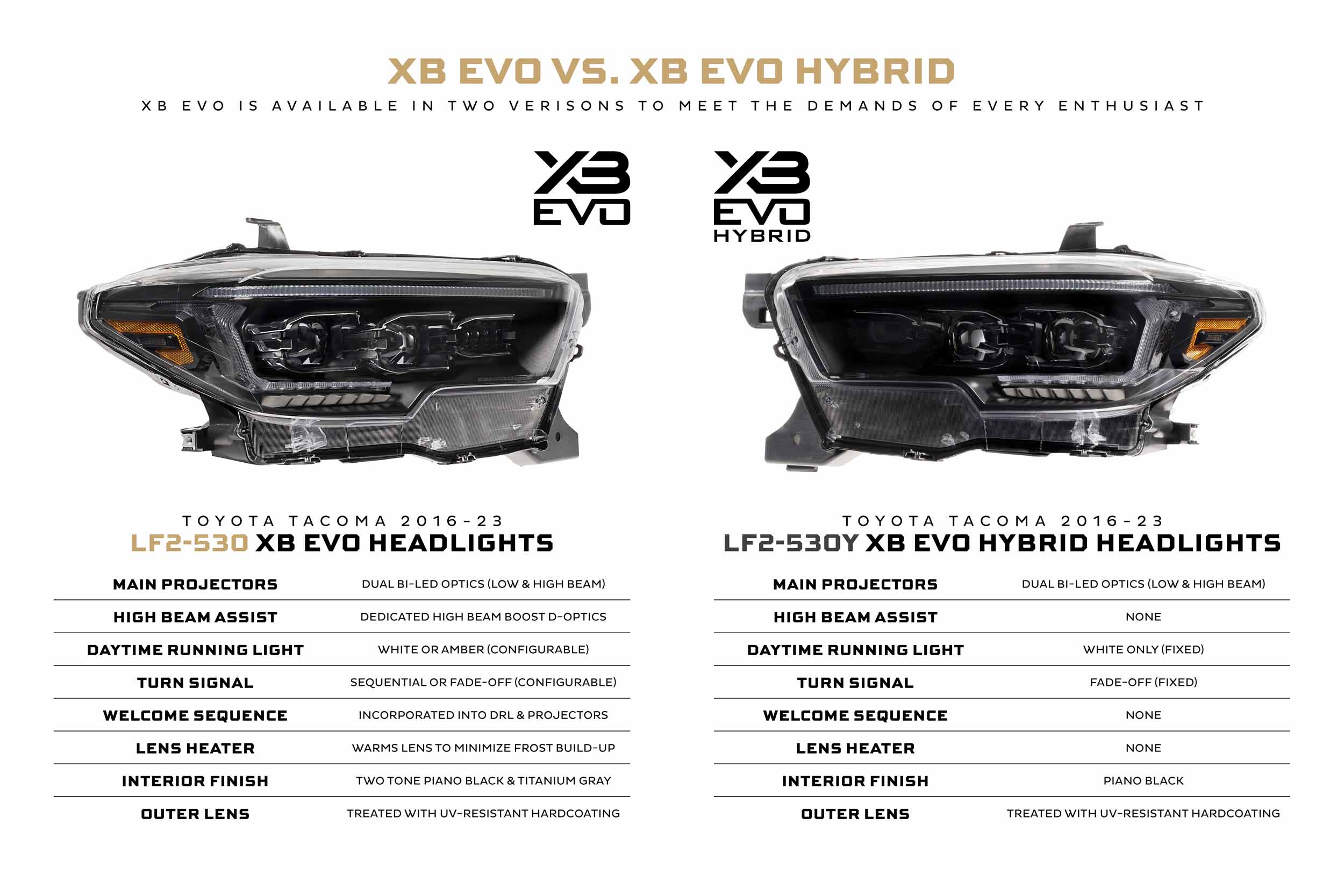 XB Evo Headlights: Toyota Tacoma (16-23 / Set) - product image 6