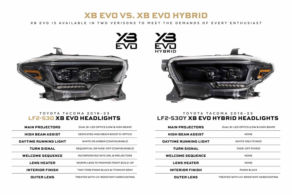 XB Evo Hybrid Headlights: Toyota Tacoma (16-23 / Set) - product image 6