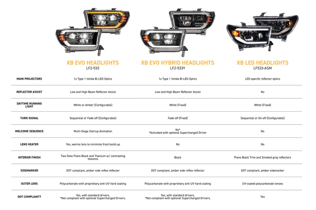 08-22 Toyota Sequoia Morimoto XB Evo LED Headlights