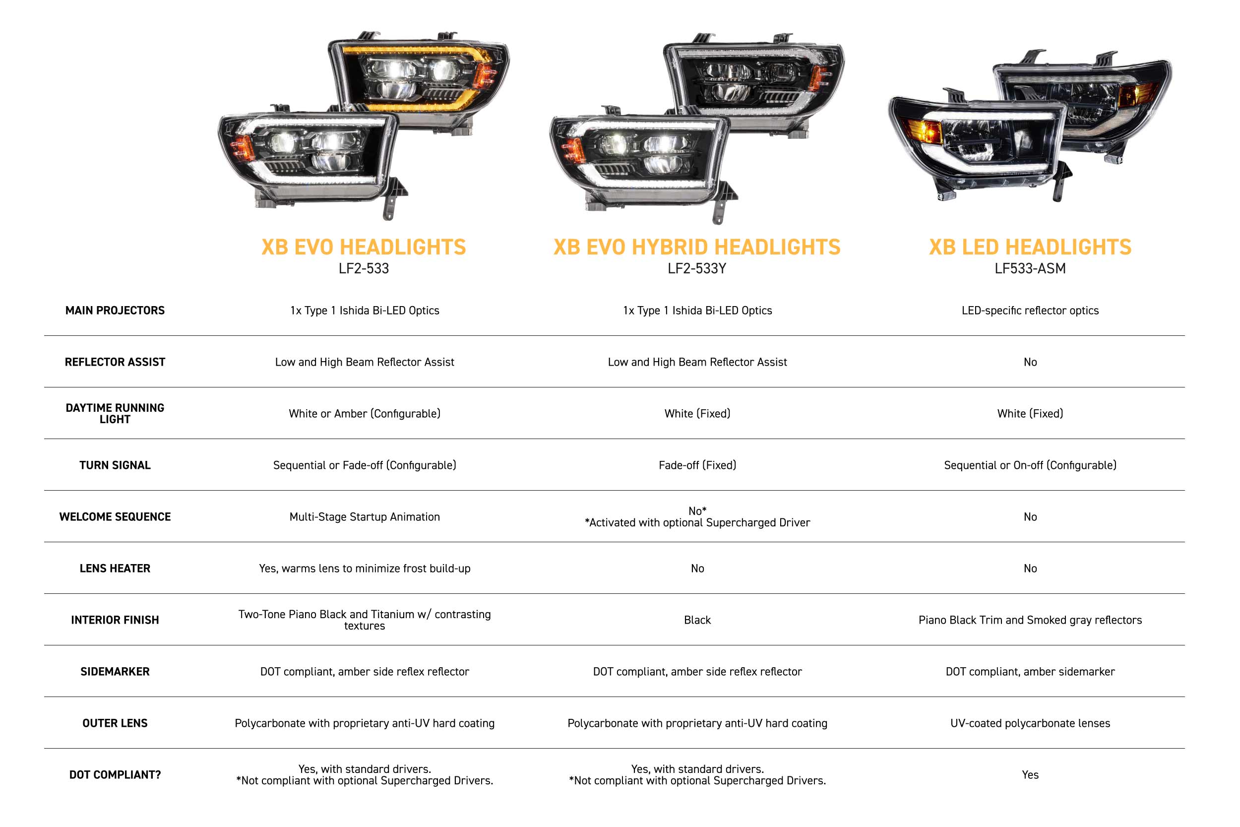 08-22 Toyota Sequoia Morimoto XB Evo LED Headlights